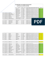 The University of Poonch Rawalakot 2nd Merit List (DVM) Fall 2016