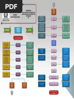 Diagrama de Flujo de Proceso - Curtiembre