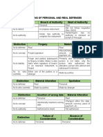 Real and Personal Defense (Law3)