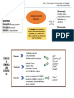 Mapa Conceptual Comunicación Oral Estratégica