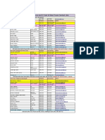 Isd Cy Team Contact Lists - Saint John To Sussex