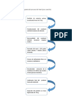 Flujo Grama Del Proceso Del Maní