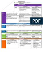 Independence Assessment Rubric