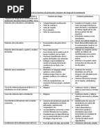 Formato para Plan de Covivencia Escolar