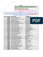 Results TST