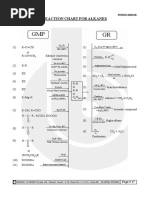 GMP GR: Reaction Chart For Alkanes