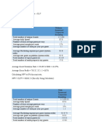 Rosewood Hotels and Resorts - CLV Data Taken From Exhibit A