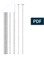 Fecha Produccion - Petr TRM Brent IP - Index