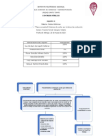 Actividad 2 Sesion 2 Mapa Conceptual Sistema de Costos