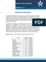 Diagrama de Dispersión y Curva Salarial 1