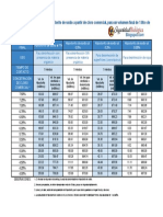 Tabla de Preparación de Hipoclorito de Sodio