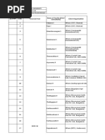 Parameter Consultancy Projects 2D.Fppp S.No. Financial Year Client Organization Name of Faculty (Chief Consultant)