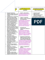 Cuadro Actuaciones y Controles