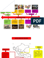 Periodizacion de La Historia de La Educacion Peruana