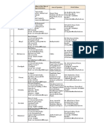 Bandhan Bank BO-Office-Nodal-Officers