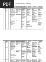 Form 1 BI Scheme of Work 2010