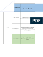 PPE Testing and Certifications V 1.2