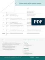 C1 To C5 Environment Application Matrix