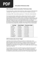 Ammunition Performance Data