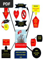 MAPA MENTAL 5 Estrategias de Liderazgo Jennifer Aparicio