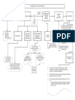 Esquema Proceso Juicio Desahucio 19042012