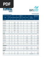 Finval Price List 2020 - Romania - Retail 2