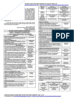 TOPNOTCH Patho Supplement Handout For Sept 2018 UPDATED May 2018