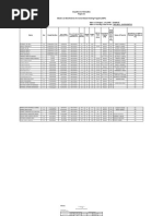 Master List Beneficiaries For School-Based Feeding Program (SBFP)