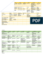 Internal Med Commed Pedia Ophtha Surgery Ob-Gyn Legal Med Ns3