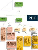 Mapa Conceptual Gerencia