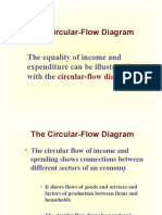 The Circular-Flow Diagram: The Equality of Income and Expenditure Can Be Illustrated With The