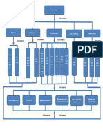 Organization Chart