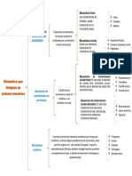 Elementos de Sistema Mecanico