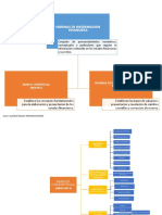 Mapa Conceptual Nif A y B