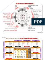 Essential Charts For 2020 PDF