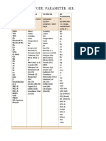 LIST Parameter LIMBAh