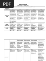 Describe The Appearance and Uses Uniform and Non-Uniform Mixtures (S6MT-Ia-c-1)