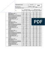 Foundation Loads For All Load Cases (Unfactored) : Power Grid Company of Bangladesh Limited. Document No