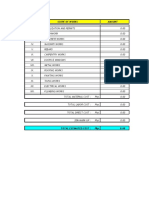 Summary:: Item Scope of Works Amount