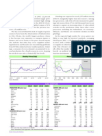 Global Commodity Markets 2010 Cocoa