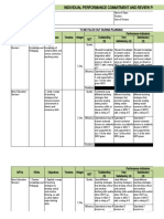 Individual Performance Commitment and Review Form (Ipcrf) For Teacher I-Iii