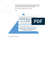 Market Analytics Assignment - Brand-Pyramid