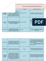 Tabla No. 5 Tipos de Tratamiento de Residuos Peligrosos