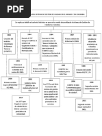 Evolucion Del Sistema de Gestion de Calidad en Colombia y en El Mundo