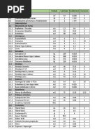 Carta Gantt Seba - Rick