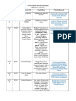 List of Federal Riot Cases Charged