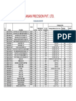 Gajanan Precision Pvt. LTD.: Packaging Report