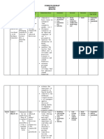 Curriculum Map Grade 8 Health: T (N .) M U T C C S P S C S A A R I C V Quarter 1