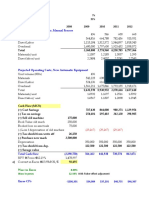 Projected Operating Costs, Manual Process: Inflatio Mexico 7% Tax Rate 35%