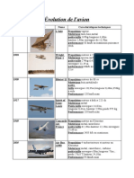 Evolution de Lavion.1680 PDF